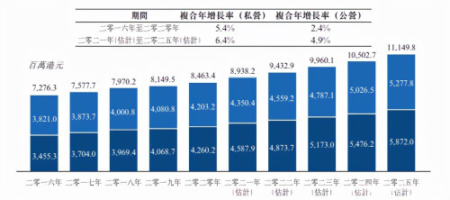 眼科賽道的“覺醒年代”,清晰醫(yī)療赴港能否具備后發(fā)優(yōu)勢?