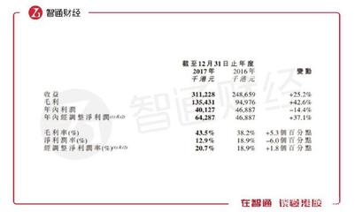 ?，斞劭?03309):爸爸,快來護“價”!