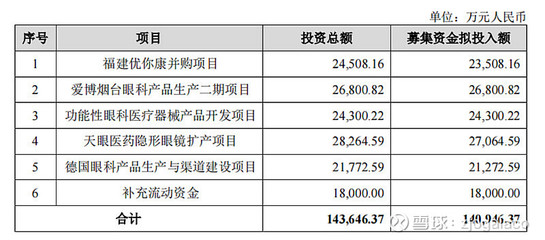 愛博醫(yī)療2023年第三季度業(yè)績分析