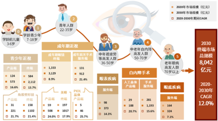 中金公司:眼科醫(yī)療行業(yè)高景氣度 千億級(jí)市場(chǎng)盡收“眼”底