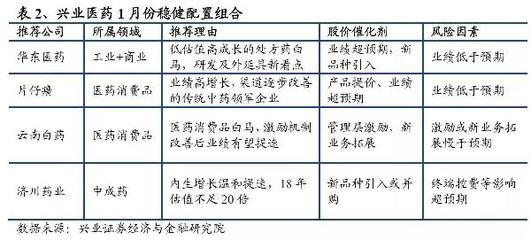 醫(yī)藥每周談||熱點中的機會vs視野外的風(fēng)景(2018.01.15-2018.01.21)