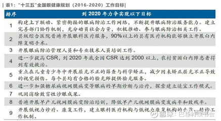 眼科醫(yī)療賽道哪個(gè)選手最優(yōu)秀?